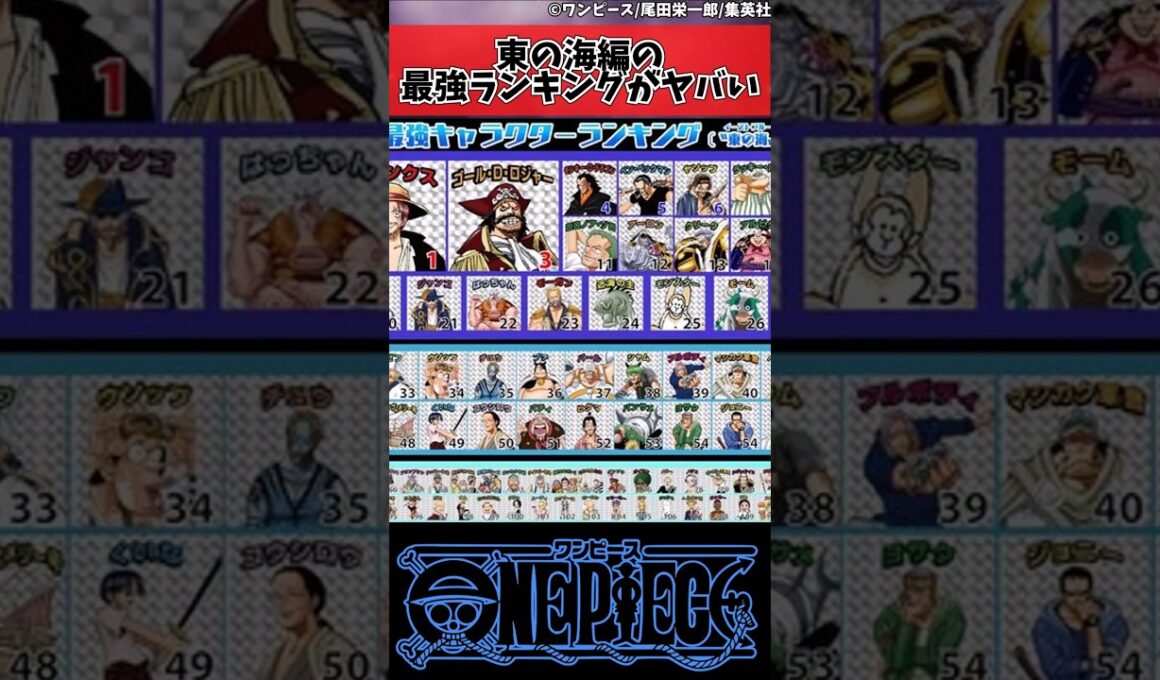 【ワンピース】東の海編の最強ランキングがヤバい#shorts
