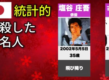 自殺した有名人2000年～上島竜兵まで死因、死亡日、没年齢まとめ