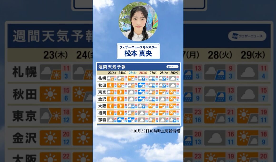 【週間天気】今週の天気は？#通勤タイパ #今週の天気