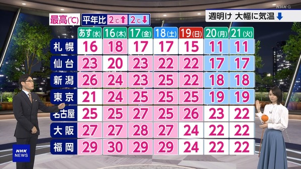 1 (10)