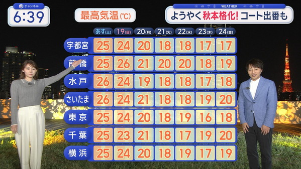 1 (25)