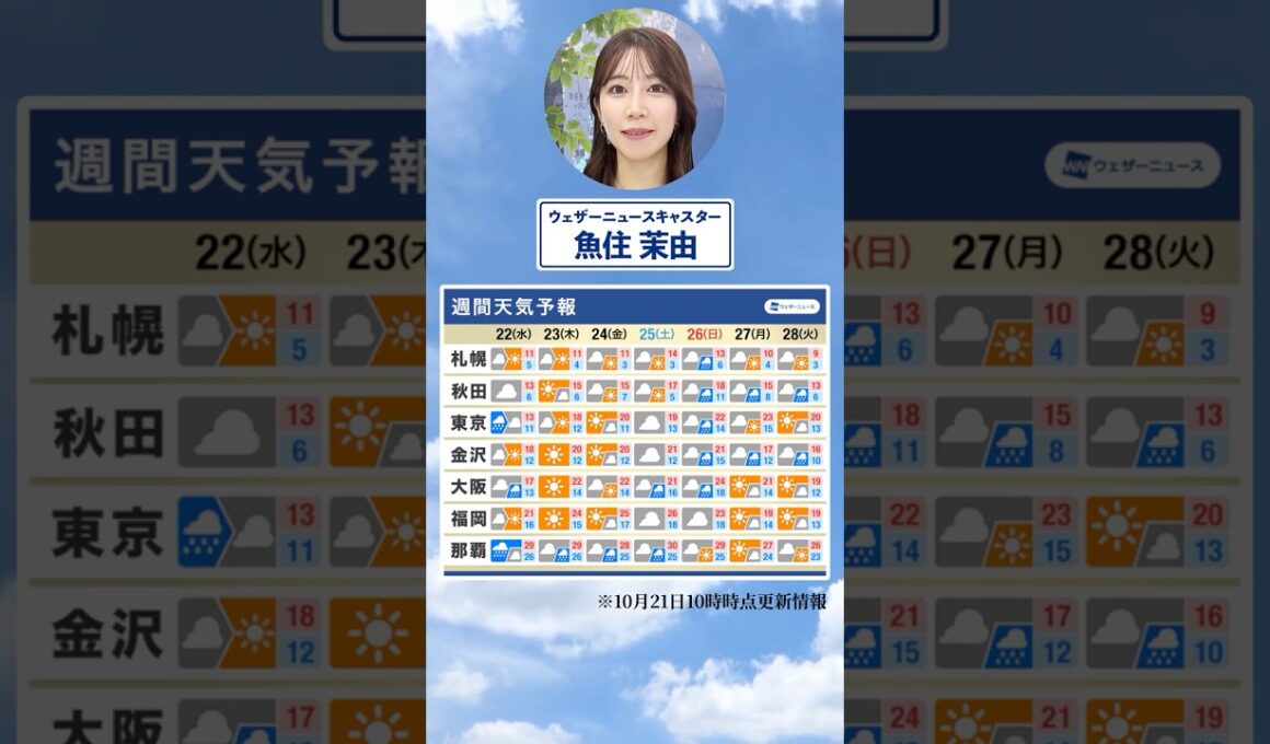 【週間天気】今週の天気は？#通勤タイパ #今週の天気