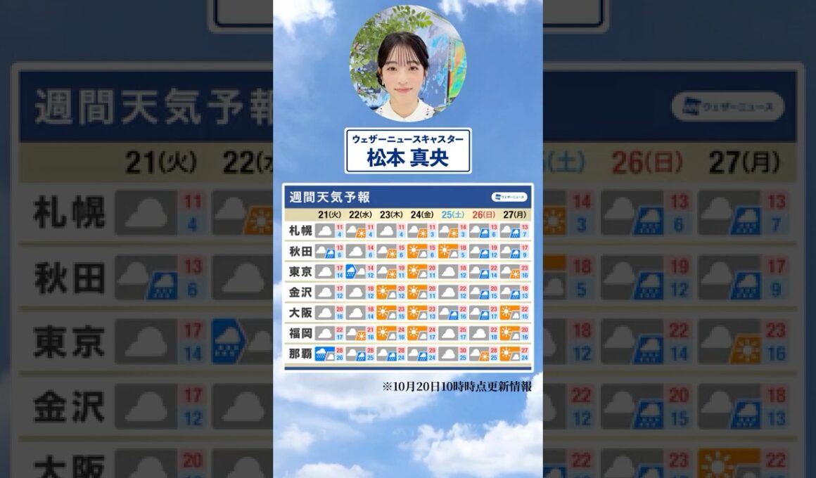 【週間天気】今週の天気は？#通勤タイパ #今週の天気