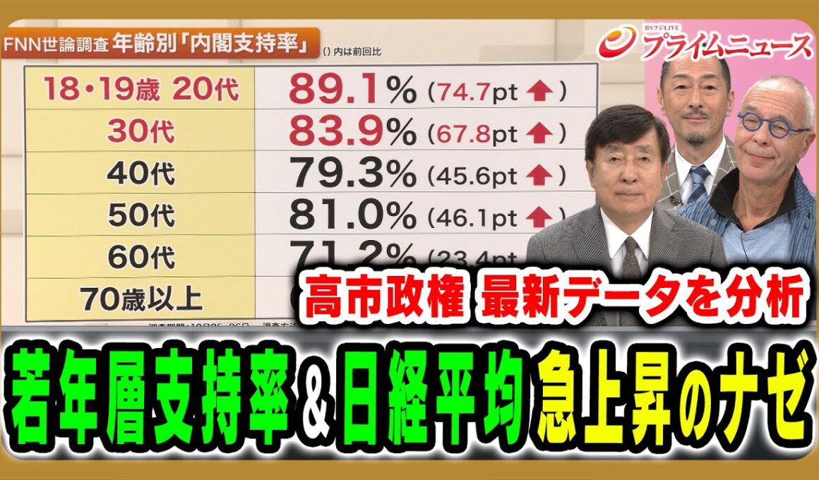 【高市政権支持率急上昇】若年層支持率＆日経平均株価急上昇のナゼ 手嶋龍一×イェスパー・コール×村田晃嗣2025/10/27放送＜前編＞【BSフジ プライムニュース】