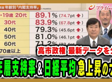 【高市政権支持率急上昇】若年層支持率＆日経平均株価急上昇のナゼ 手嶋龍一×イェスパー・コール×村田晃嗣2025/10/27放送＜前編＞【BSフジ プライムニュース】