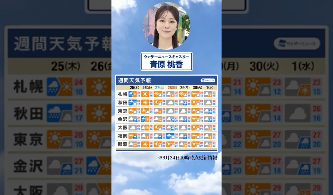 【週間天気】今週の天気は？#通勤タイパ #今週の天気