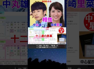 中丸雄一さんと笹崎里菜さんの相性 #中丸雄一 #KATTUN #笹崎里菜 #結婚 #相性診断 #占い #四柱推命 #四柱推命勉強 #四柱推命講座 #ジャにのちゃんねる #よにのちゃんねる