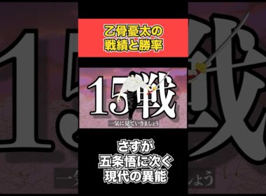 「ネタバレ注意」乙骨憂太の勝率求めてみた　 #shorts