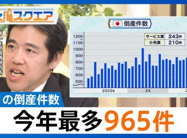 知っておきたい経済ニュース1週間 11/15（土）10月の倒産件数 今年最多965件  / ソフトバンクG決算 国内企業で過去最高益/コメ平均価格5キロ4316円 最高値更新【Bizスクエア】