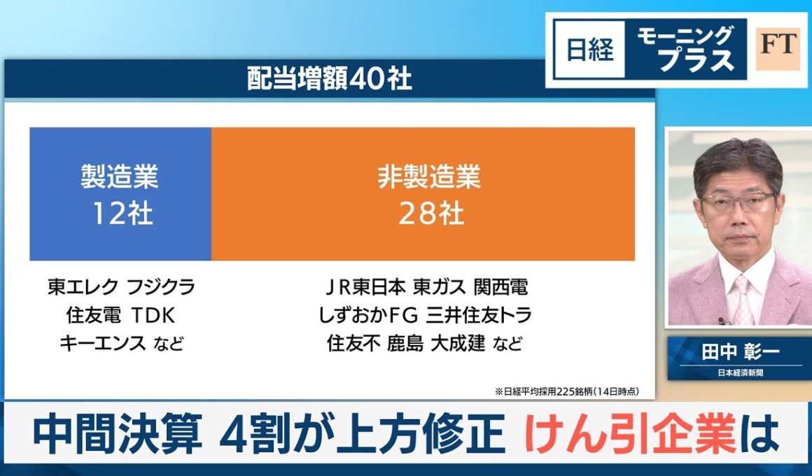 中間決算 4割が上方修正 けん引企業は【日経モープラFT】