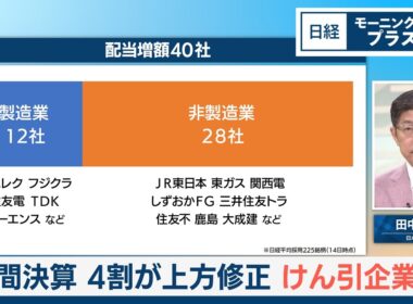 中間決算 4割が上方修正 けん引企業は【日経モープラFT】