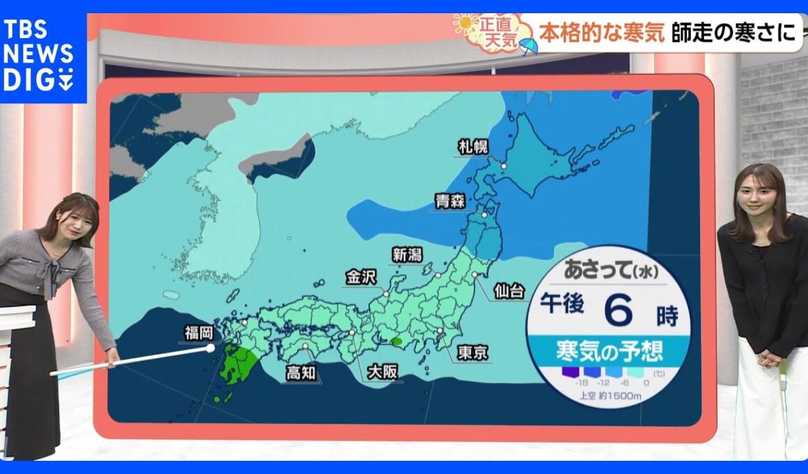 【11月18日 関東の天気】本格的な寒気師走の寒さに　乾いた北風吹き抜ける｜TBS NEWS DIG