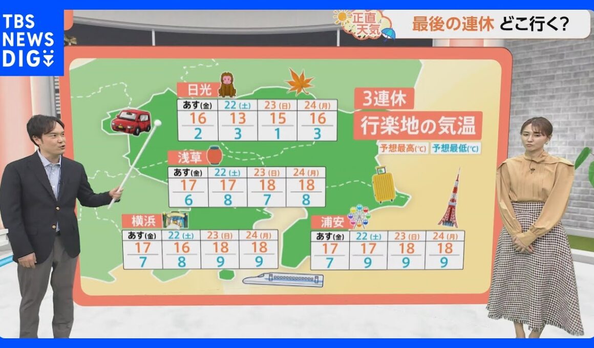 【11月21日 関東の天気】今年最後の連休…天気は?｜TBS NEWS DIG
