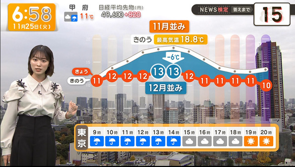 【画像】今日の今井春花さん　11.25