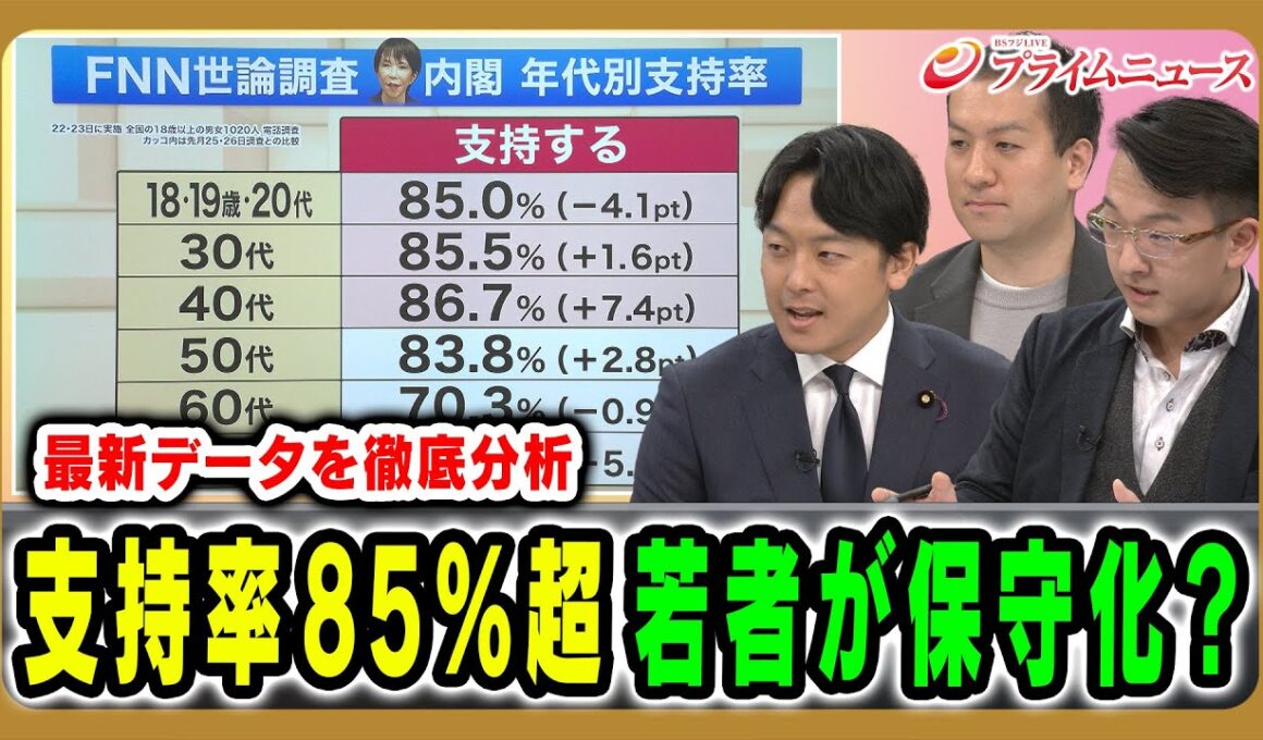 【高市政権を支持する若者の本音は？】高市政権の支持率を緊急分析 松本洋平×新実彰平×鈴木邦和×藤井雄太 2025/11/24放送＜後編＞【BSフジ プライムニュース】