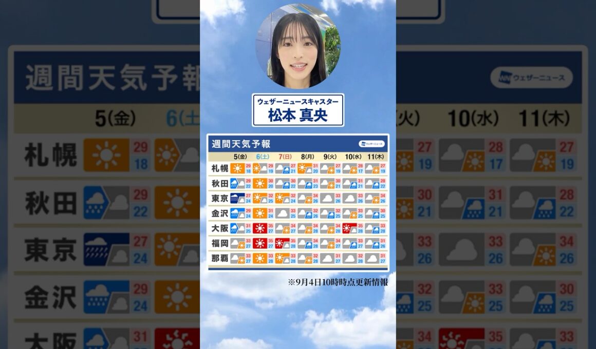 【週間天気】今週の天気は？#通勤タイパ #今週の天気