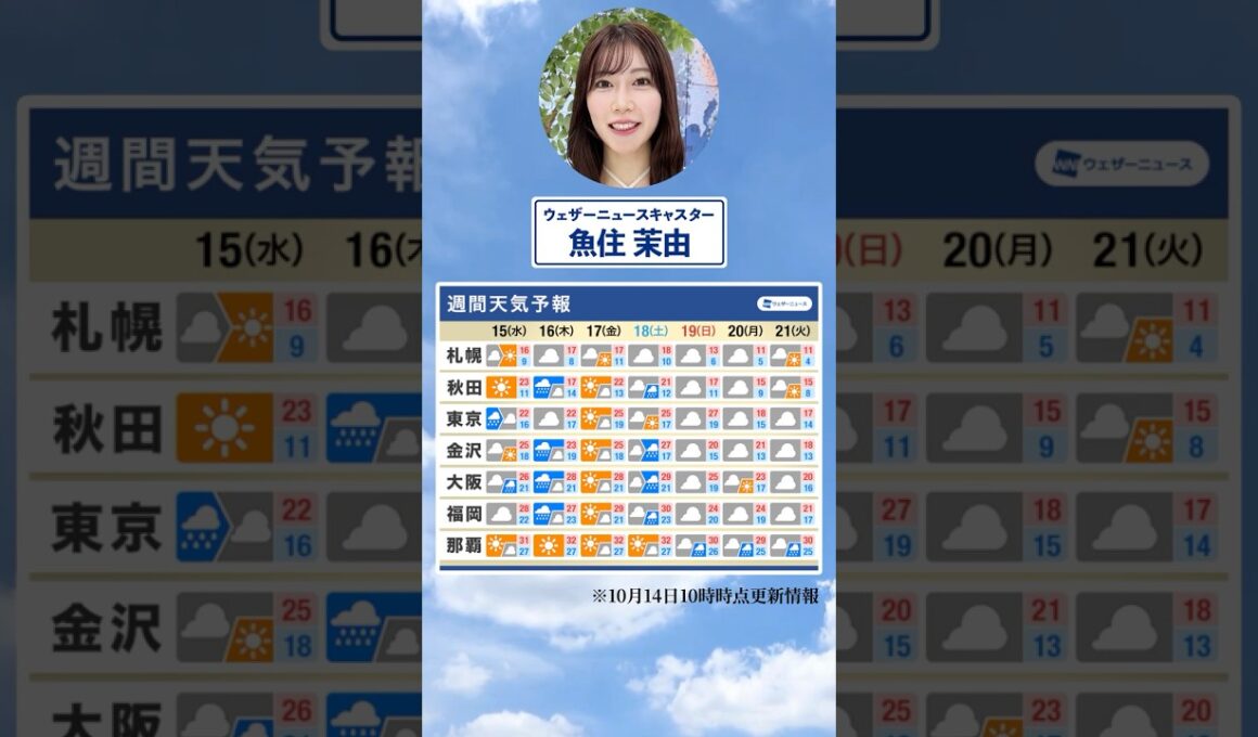 【週間天気】今週の天気は？#通勤タイパ #今週の天気