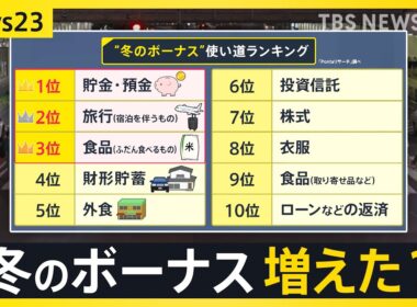 “年末のお金事情” 冬のボーナスの使い道は…あなたは「何に」「いくら」使う？“減税”めぐる動きも…「住宅ローン減税」中古住宅への支援を拡充【news23】｜TBS NEWS DIG
