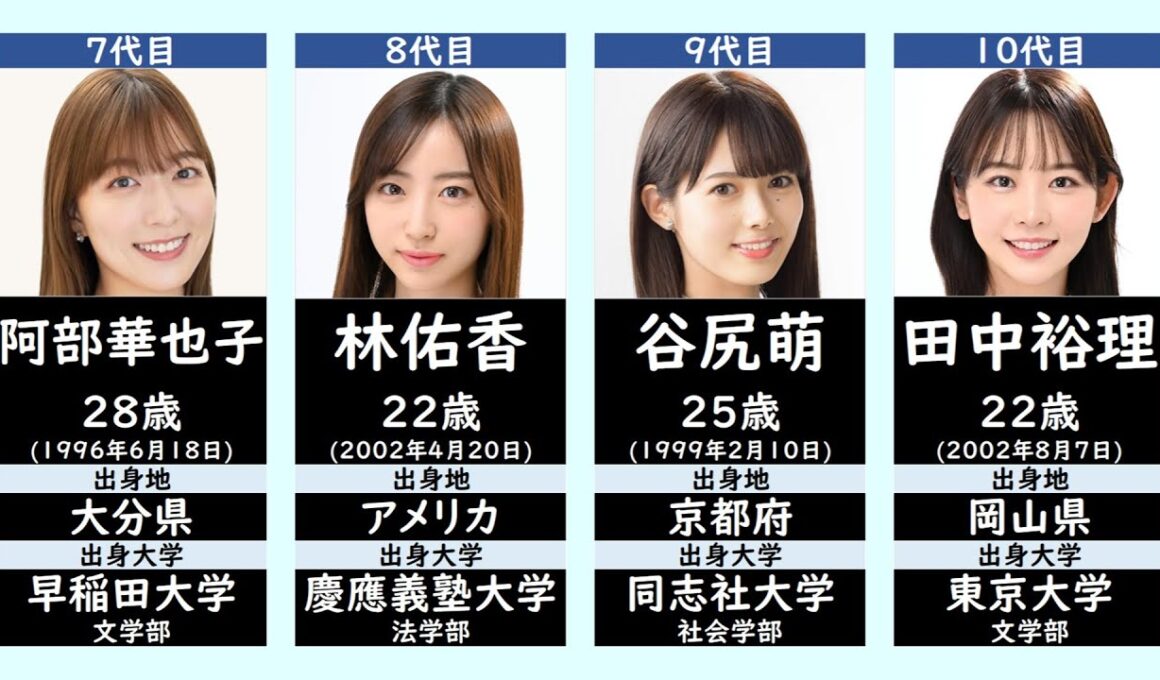 【めざましテレビ】歴代お天気キャスター一覧