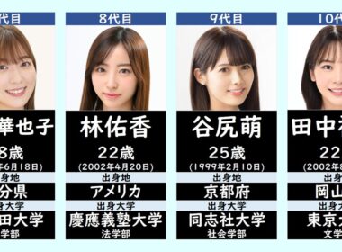 【めざましテレビ】歴代お天気キャスター一覧