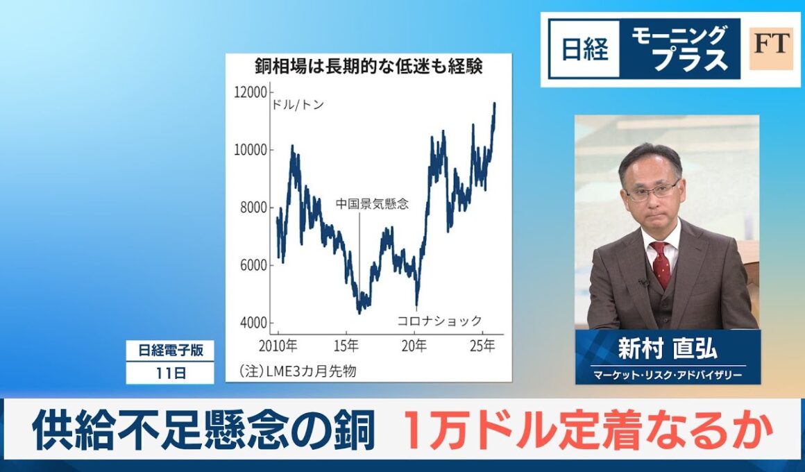供給不足懸念の銅　1万ドル定着なるか【日経モープラFT】