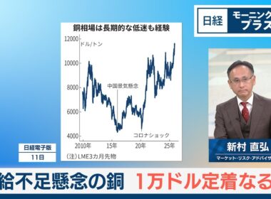 供給不足懸念の銅　1万ドル定着なるか【日経モープラFT】