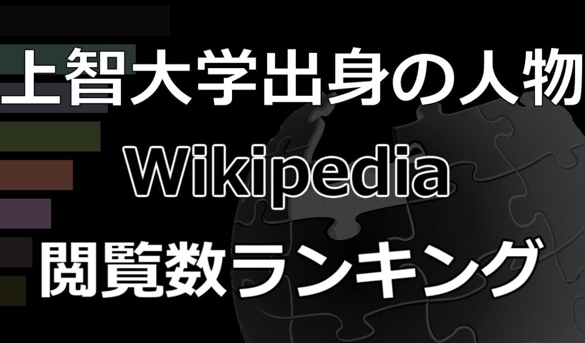 「上智大学出身の人物」Wikipedia 閲覧数 Bar Chart Race (2020～2024)