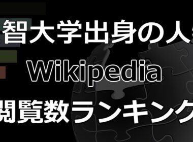 「上智大学出身の人物」Wikipedia 閲覧数 Bar Chart Race (2020～2024)