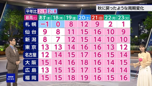 1 (13)
