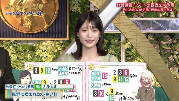 【画像】今日の竹俣紅さん　12.7