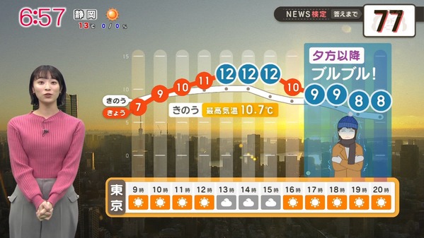 【画像】今日の今井春花さん　12.5