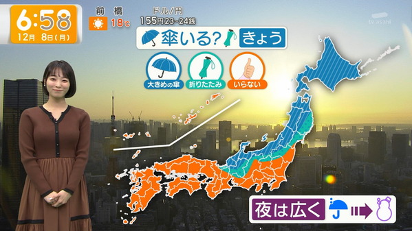 【画像】今日の今井春花さん　12.8