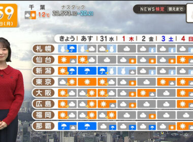 【画像】今日の今井春花さん　12.29