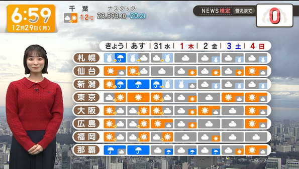 【画像】今日の今井春花さん　12.29