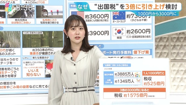 【画像】今日の若林有子さん　12.10