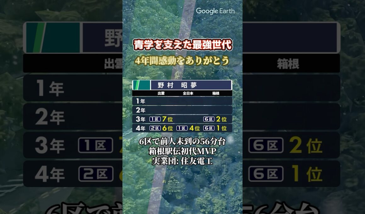 青学を支えた最強世代 #箱根駅伝