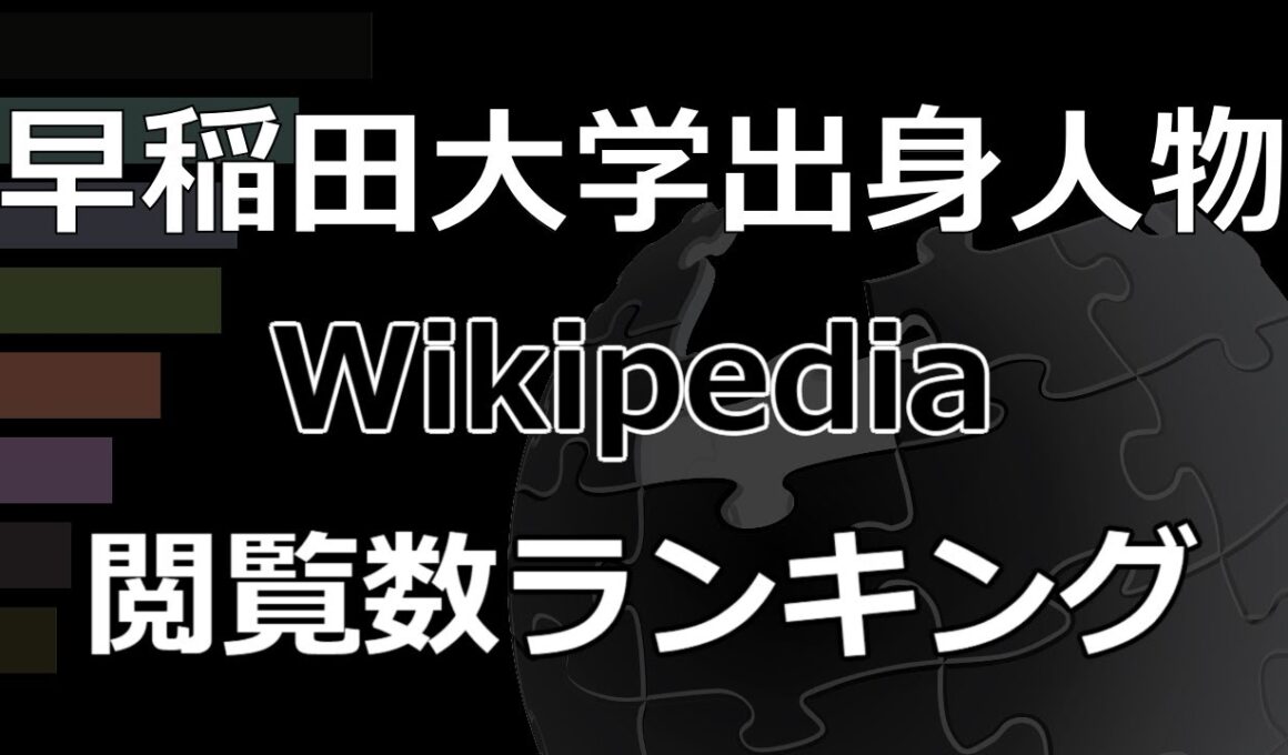 「早稲田大学出身の人物」Wikipedia 閲覧数 Bar Chart Race (2016～2025)