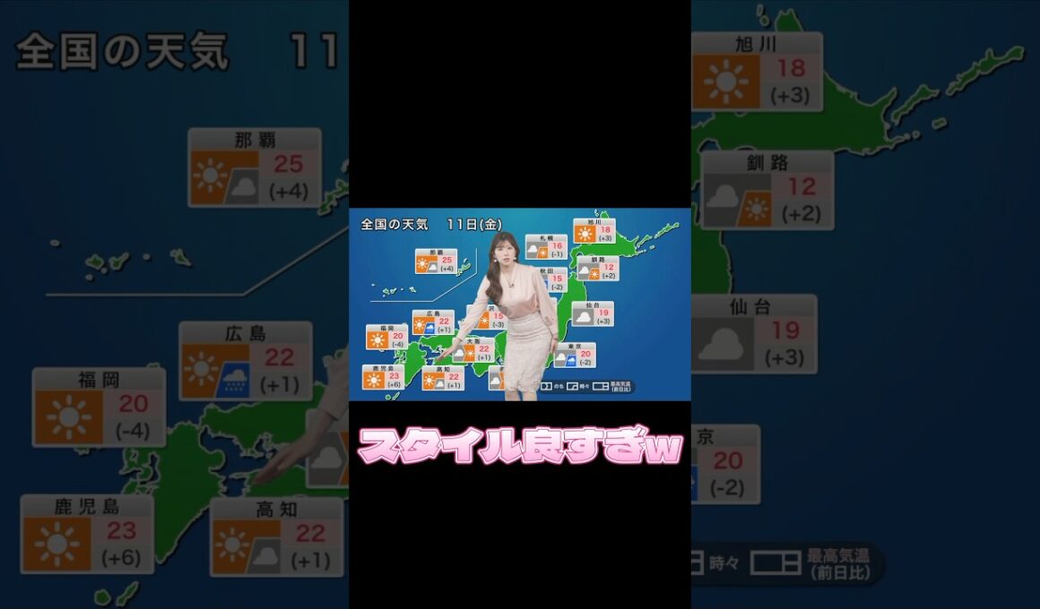 小林李衣奈キャスター、スタイル良すぎて内容が入ってこない#shorts