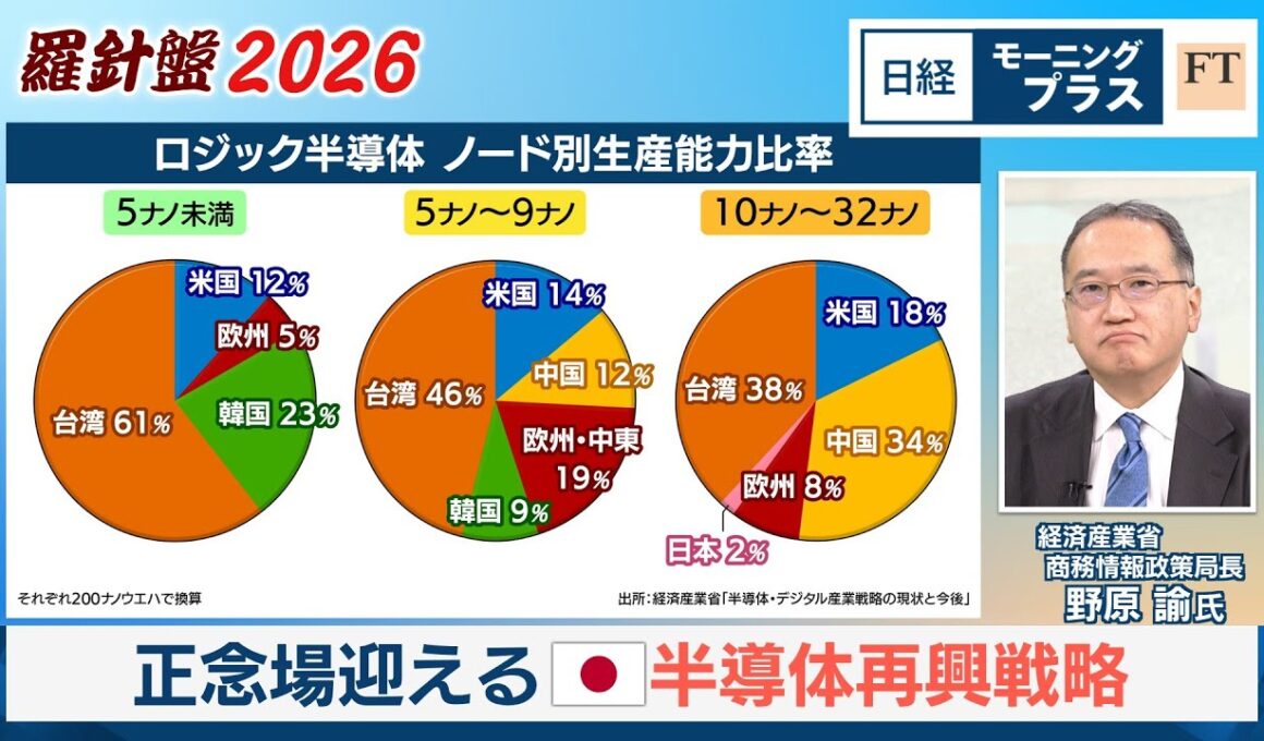 羅針盤2026（4）正念場迎える半導体再興戦略【日経モープラFT】