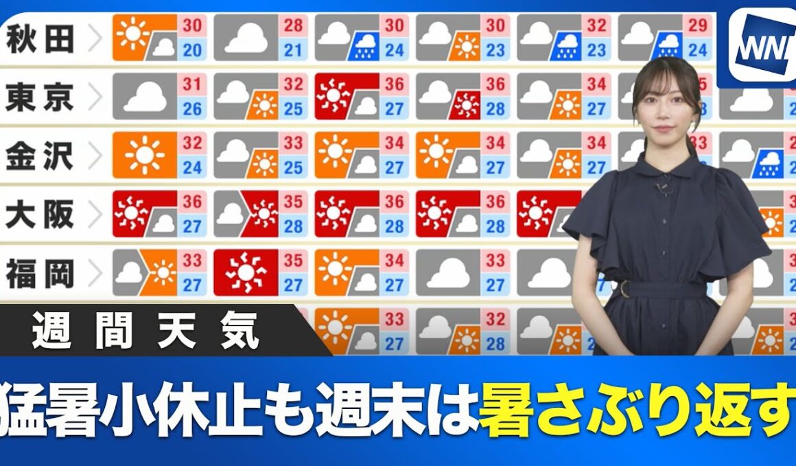 【週間天気】猛暑小休止も週末は厳しい暑さぶり返す 北日本は周期的に雨