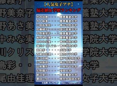 【人気女子アナ】偏差値＆学歴ランキングTOP15  #shorts