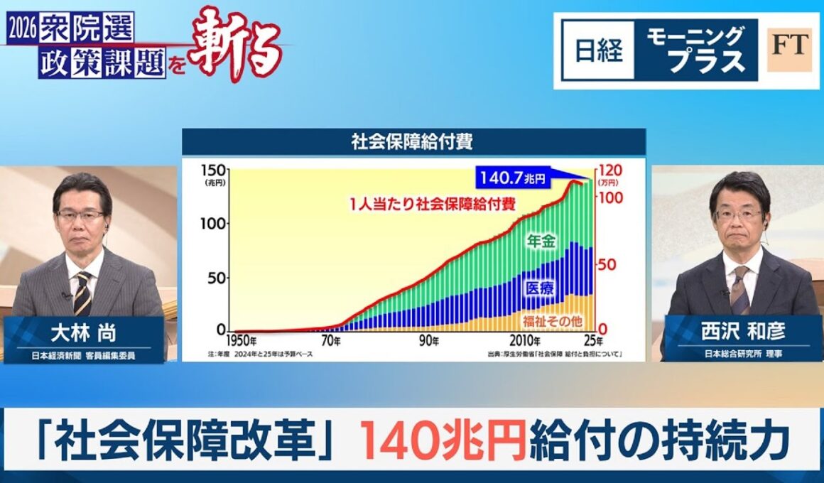 社会保障改革　140兆円給付の持続力【日経モープラFT】