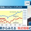 企業決算からみえる株式相場の方向感【日経モープラFT】