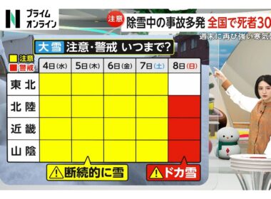 週末に再び強い寒気襲来で北陸・近畿・山陰では“ドカ雪”のおそれ（2026年02月03日）