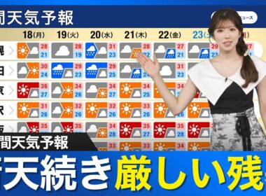 【週間天気予報】晴天続き厳しい残暑 北日本は雨が降りやすい