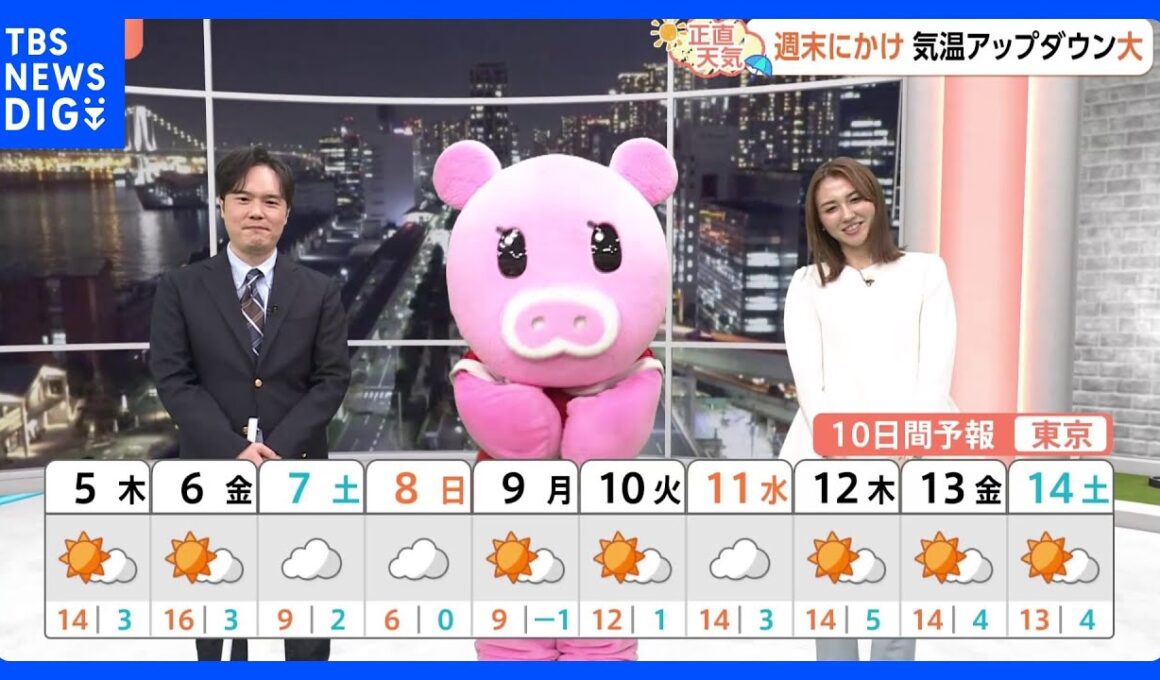 【2月5日 関東の天気】春の陽気 貴重な2日間｜TBS NEWS DIG