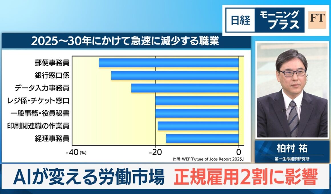 AIが変える労働市場　正規雇用2割に影響【日経モープラFT】