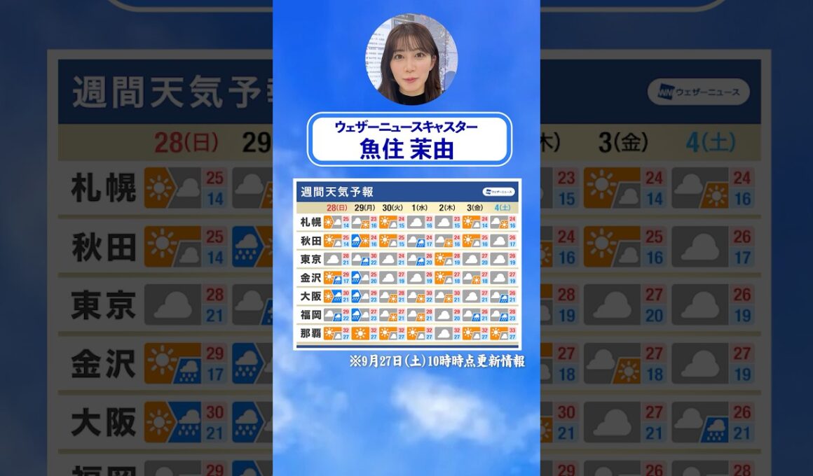 【週間天気】今週の天気は？#通勤タイパ #今週の天気