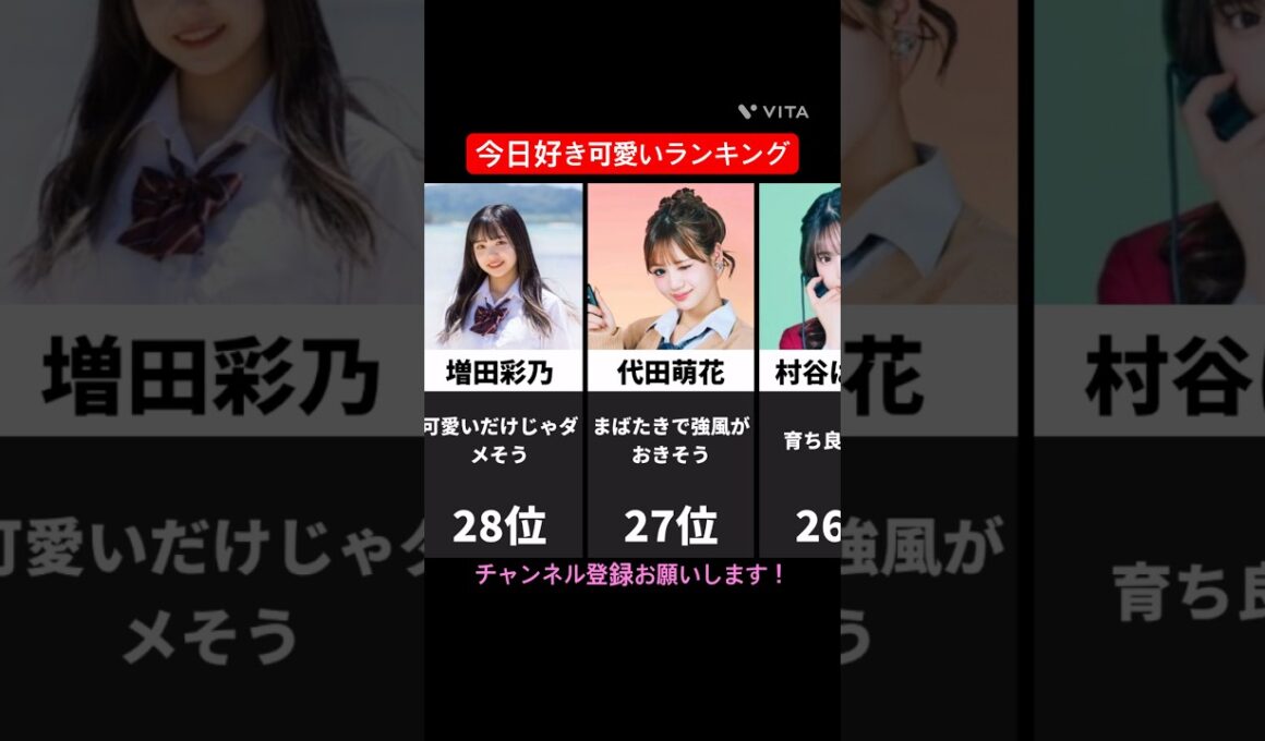 【 ミリしら偏見 】今日好き美女ランキング※偏見強くてすんません #short #shorts  #今日好き