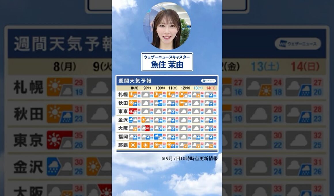 【週間天気】今週の天気は？#通勤タイパ #今週の天気